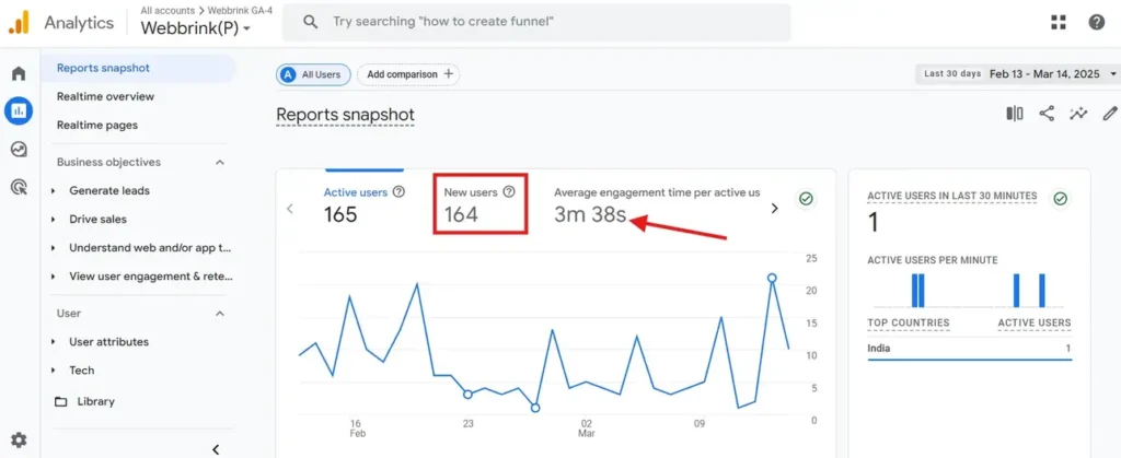 Google analytics 4 Dashboard
