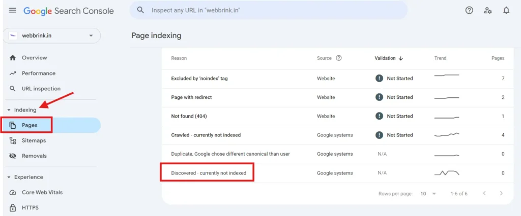 Alternate page with Proper Canonical tag error in Google search console