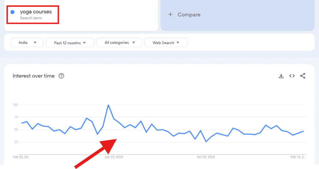 Google Trends for advanced keyword research technique